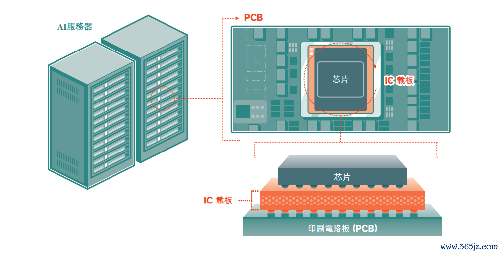 图1：群策科技居品