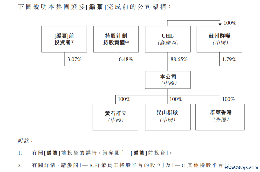 图3：群策科技股权结构